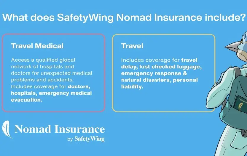 SafetyWing Travel Medical Insurance Infographic